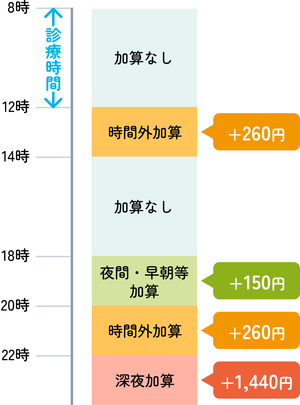 平日に受信した場合